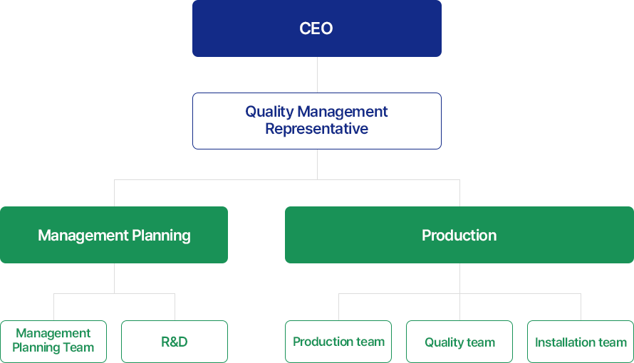 Organization