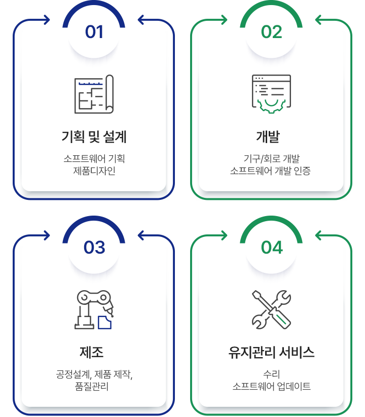 실행능력