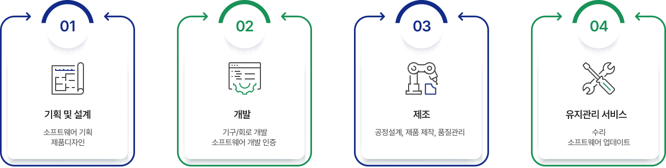 실행능력